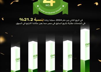 انفينكس تتصدر السوق المصري بزيادة 21.2% في عدد الشحنات خلال الربع الثاني من 2024