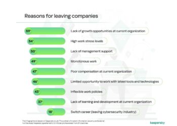 كيف تحتفظ بمتخصصي أمن المعلومات في شركتك؟