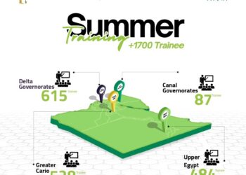 إيتيدا : تدريب أكثر من 1700 طالب بكليات الهندسة والحاسبات بالمحافظات