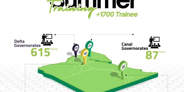 إيتيدا : تدريب أكثر من 1700 طالب بكليات الهندسة والحاسبات بالمحافظات