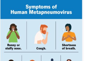 لماذا يبحث المصريون عن فيروس التهاب الرئة البشري (HMPV) ؟