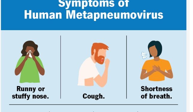 لماذا يبحث المصريون عن فيروس التهاب الرئة البشري (HMPV) ؟