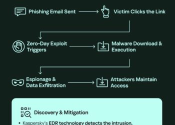 كاسبرسكي تكشف ثغرة خطيرة في متصفح جوجل كروم .. تفاصيل