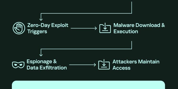 كاسبرسكي تكشف ثغرة خطيرة في متصفح جوجل كروم .. تفاصيل