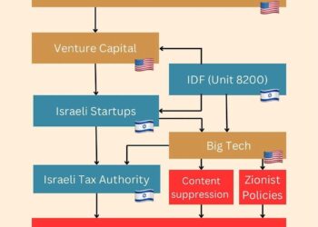 أهم قادة ومسؤولي شركات التكنولوجيا من خريجي الوحدة 8200
