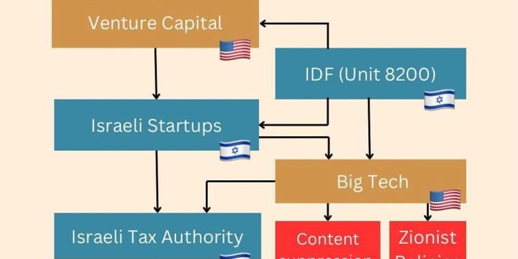 أهم قادة ومسؤولي شركات التكنولوجيا من خريجي الوحدة 8200