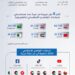 مصر تحتلّ المرتبة الأولى عربياً لعدد مستخدمي مواقع التواصل بأكثر من 50.7 مليون مستخدم