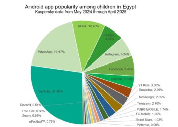 أفضل 10 فساتين للمحجبات لصيف 2025: أناقة وراحة في آن واحد