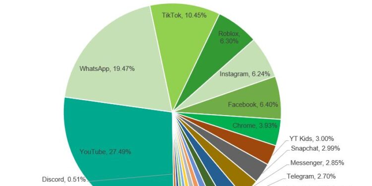 أفضل 10 فساتين للمحجبات لصيف 2025: أناقة وراحة في آن واحد