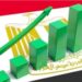 خفض سعر الفائدة خطوة استراتيجية لدعم تكلفة التمويل وتحفيز الاستثمار