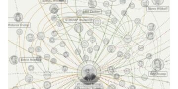 كيف شكل ترامب شبكات النفوذ والفلوس في إدارة فترة الولاية الثانية؟