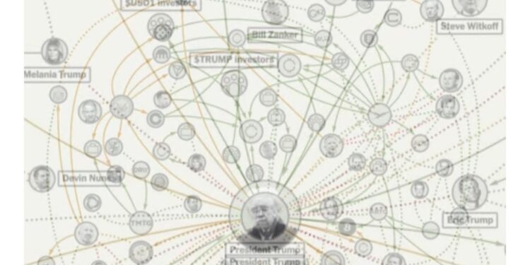 كيف شكل ترامب شبكات النفوذ والفلوس في إدارة فترة الولاية الثانية؟