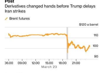كيف باع سوق النفط 6 ملايين برميل خلال 120 ثانية من تغريدة ترامب؟ ..9 أضعاف المتوسط العالمي