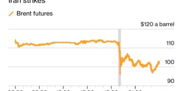 كيف باع سوق النفط 6 ملايين برميل خلال 120 ثانية من تغريدة ترامب؟ ..9 أضعاف المتوسط العالمي