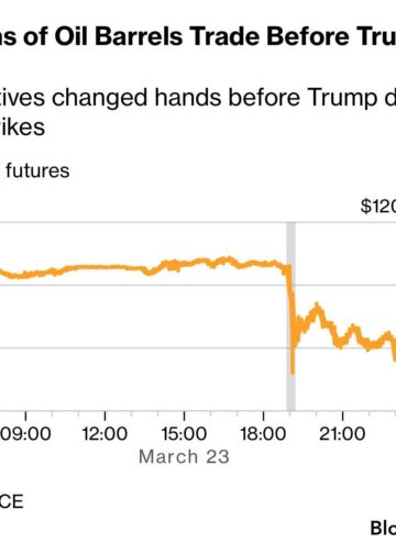 كيف باع سوق النفط 6 ملايين برميل خلال 120 ثانية من تغريدة ترامب؟ ..9 أضعاف المتوسط العالمي