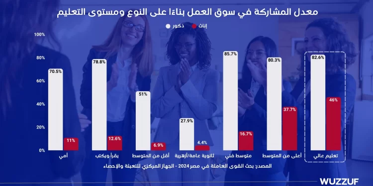 بشرسوفت : 13 ألف جنيه متوسط أجر وظائف المرأة في مصر