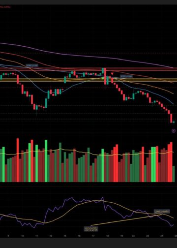 مظاهر اختراق الذهب حاجز 4000 دولار .. السيناريوهات المتوقعة | ميجا تحليل