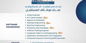 المعهد القومي للاتصالات: فتح التسجيل في مبادرة شباب مصر الرقمية – الجاهز للتوظيف
