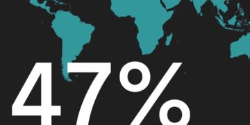 إريكسون : 3.1 مليار إجمالي اشتراكات شبكات الجيل الخامس بالعالم خلال الربع الأول من 2026