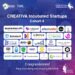 مراكز إبداع مصر الرقمية : انضمام 27 شركة ناشئة إلى الدفعة الرابعة من برنامج كرياتيفا للاحتضان