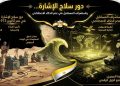 كيف نستفيد من دور سلاح الإشارة في نصر أكتوبر 73 خلال عصر الذكاء الاصطناعي؟