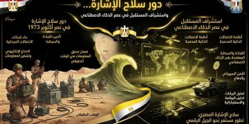كيف نستفيد من دور سلاح الإشارة في نصر أكتوبر 73 خلال عصر الذكاء الاصطناعي؟